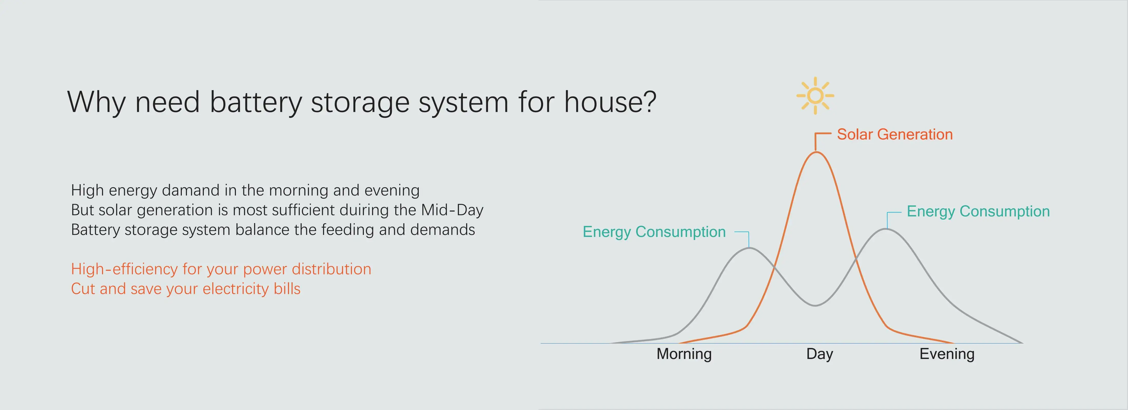 Big Power Home Solar Battery Storage System 15Kwh HESS 2