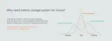 Big Power Home Solar Battery Storage System 15Kwh HESS 2