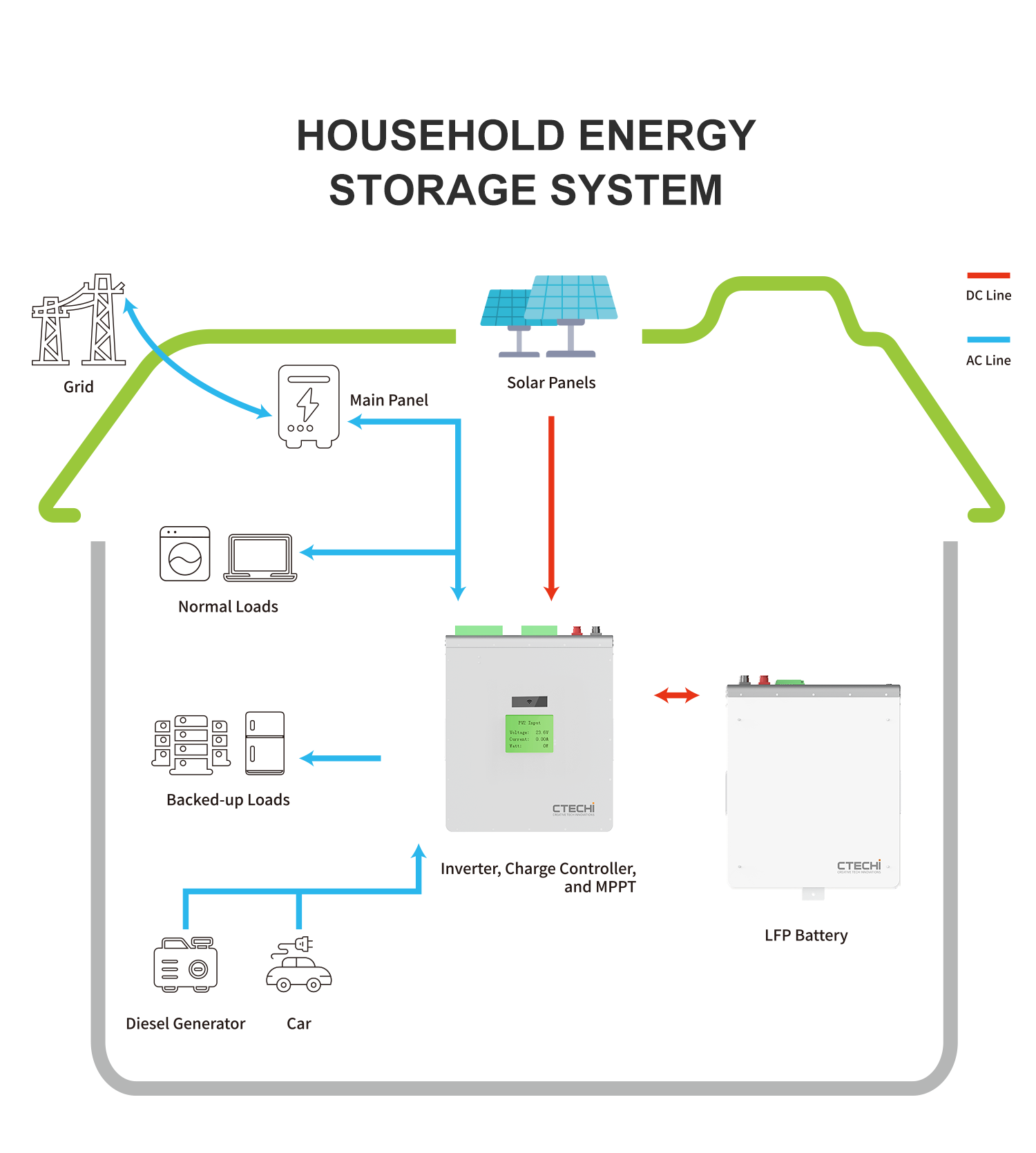 48V ESS Heim-Energiespeichersystem-Batterie OEM gestapelte Lithiumbatterien Großhandel - CTECHi 4