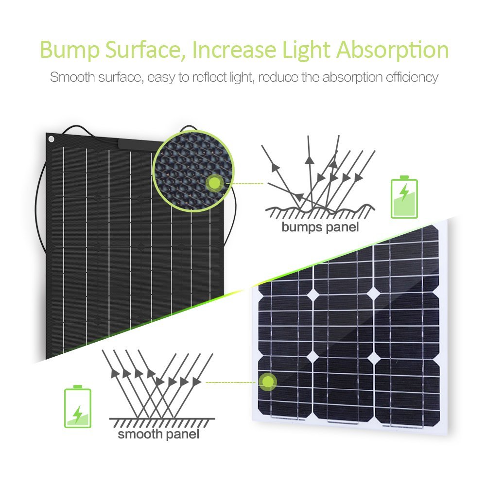 Professional 100 Watt 12 Volt Flexible Monocrystalline Solar Panel 12v 100w Supplier-CTECHi 3