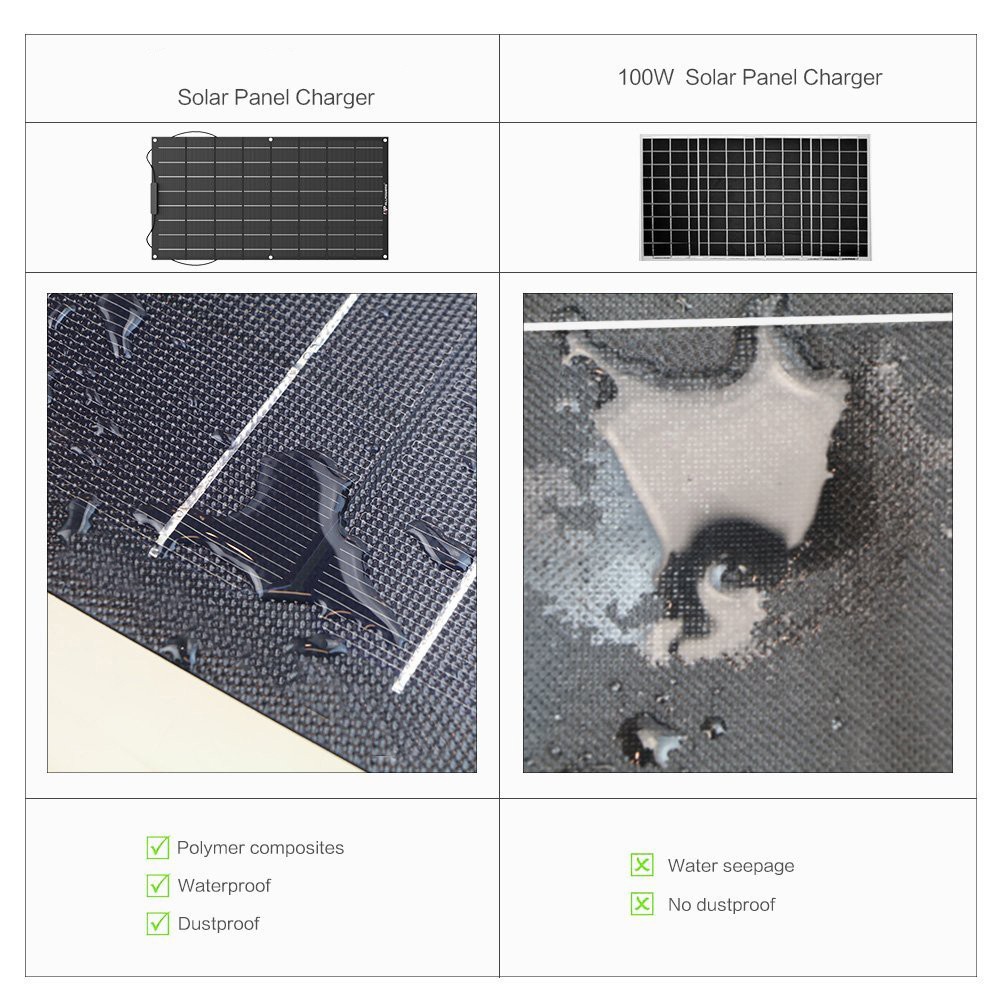 Professional 100 Watt 12 Volt Flexible Monocrystalline Solar Panel 12v 100w Supplier-CTECHi 7