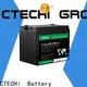 professional lifepo4 battery case supplier for Golf Carts 1