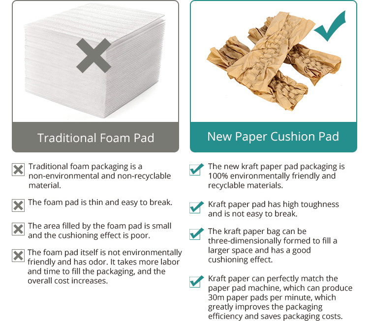 Kraft Paper Making Fold Shape Paper Cushion 11