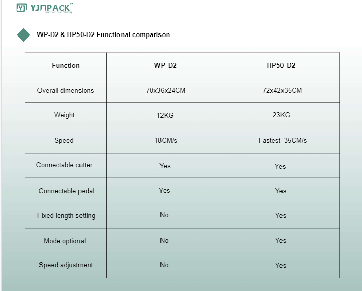 Machine d'emballage en papier en nid d'abeille respectueuse HP50-D2 19