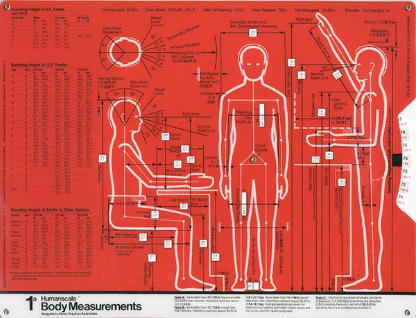 Déclaration d'ergonomie sur l'espace de travail d'emballage 2