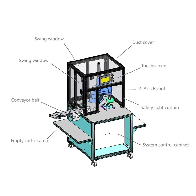 Pick and Place Mechanism Series Best Brand 3