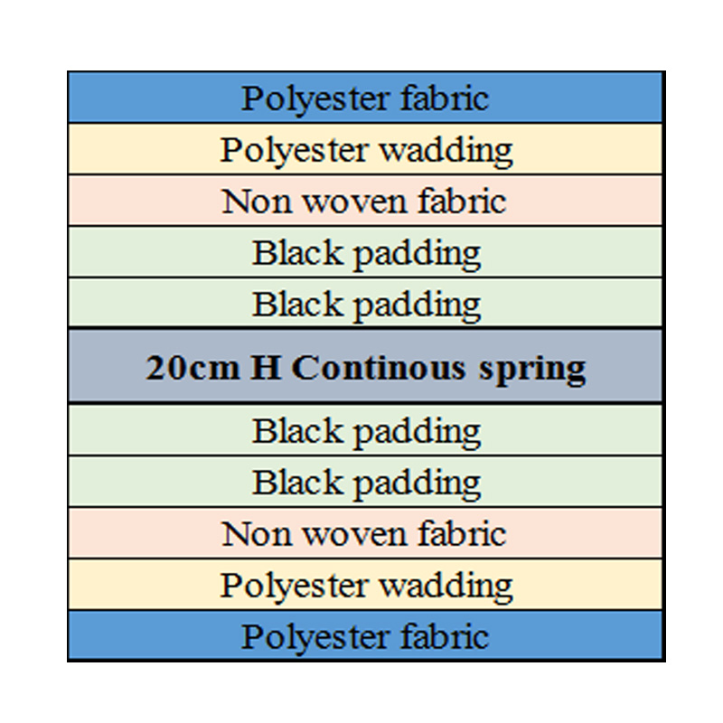 Synwin double side best coil mattress vacuum 12
