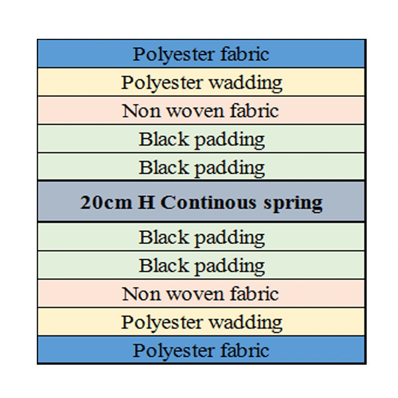 double side continuous coil mattress brands tight 6
