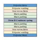 Synwin double side continuous coil at discount 6
