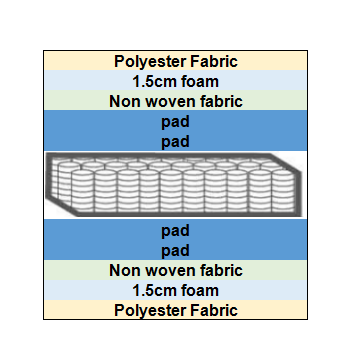 Synwin wholesale continuous coil spring mattress 12