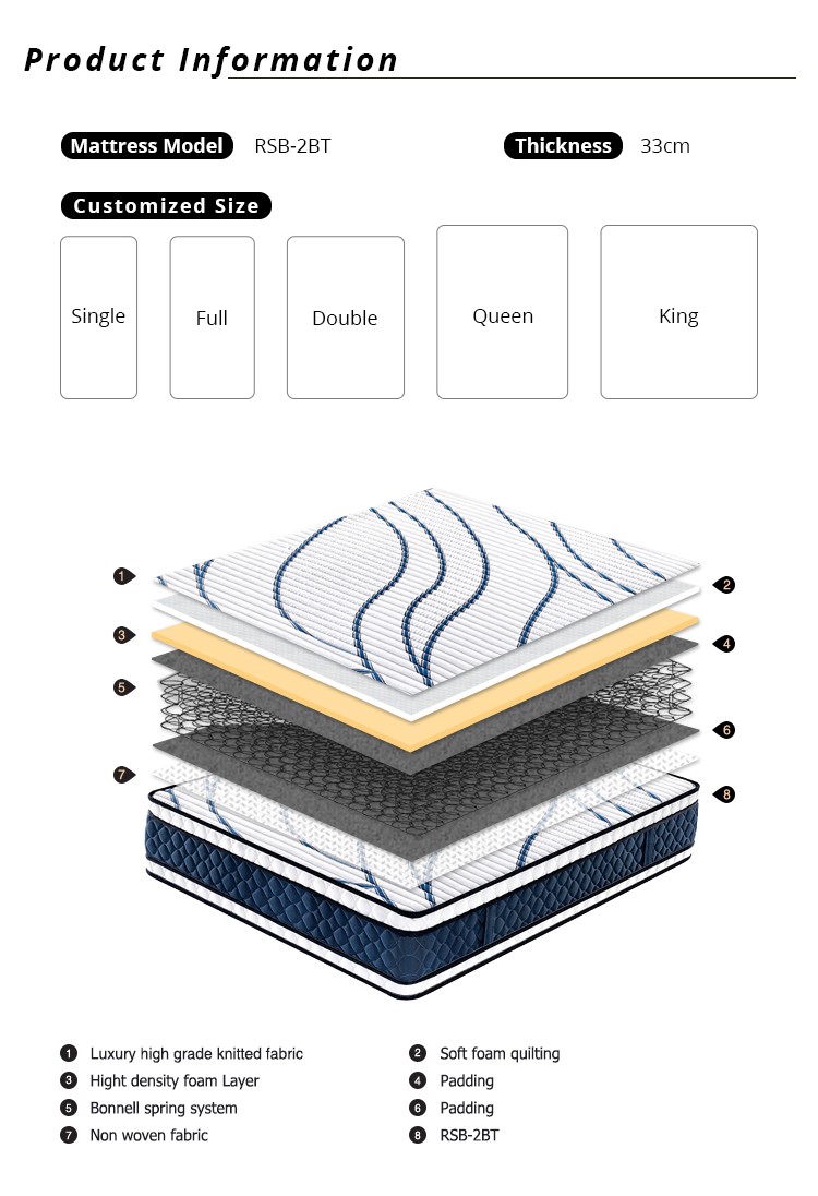 Orisun omi matiresi compress ti o dara ju matiresi factory 7