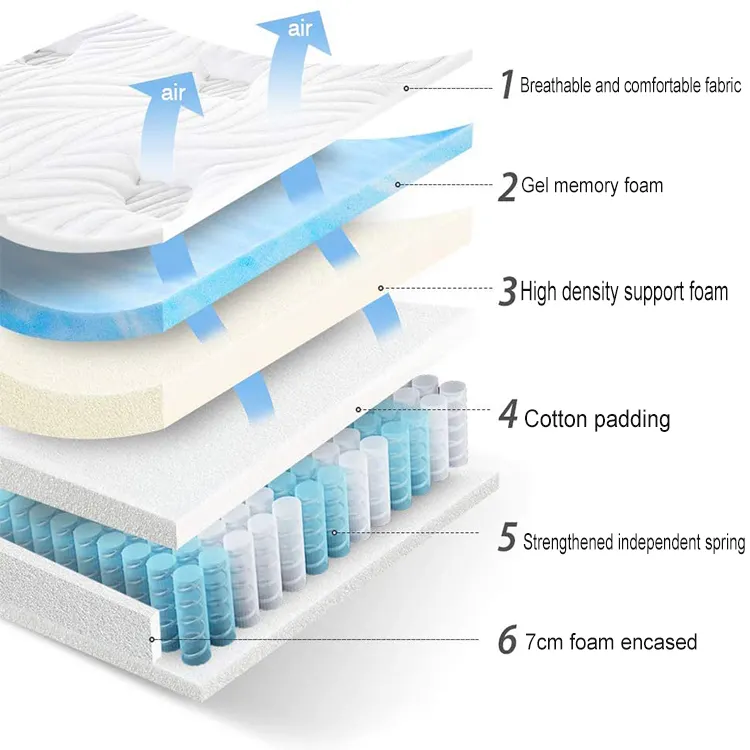 fast delivery good spring mattress manufacturer for hotel 3