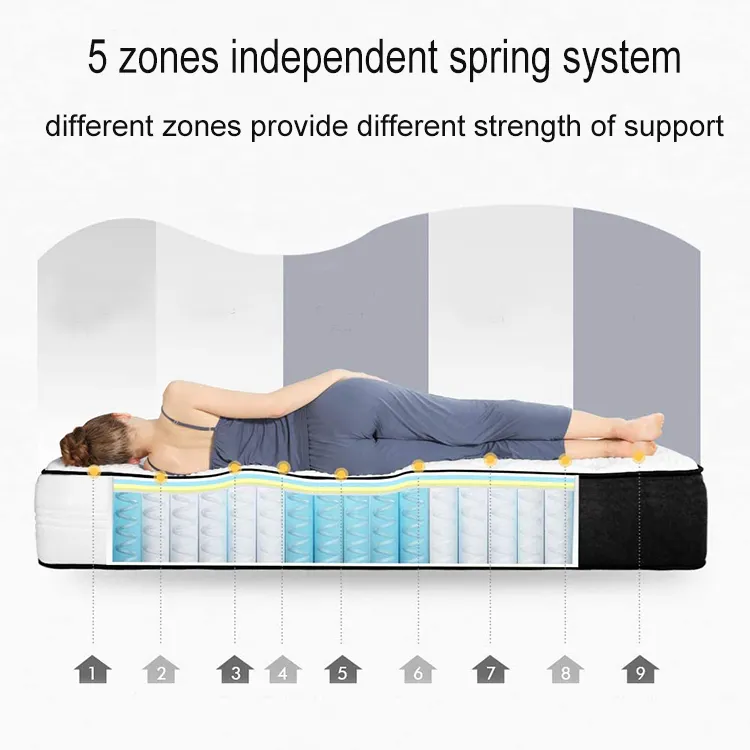 fast delivery good spring mattress manufacturer for hotel 4