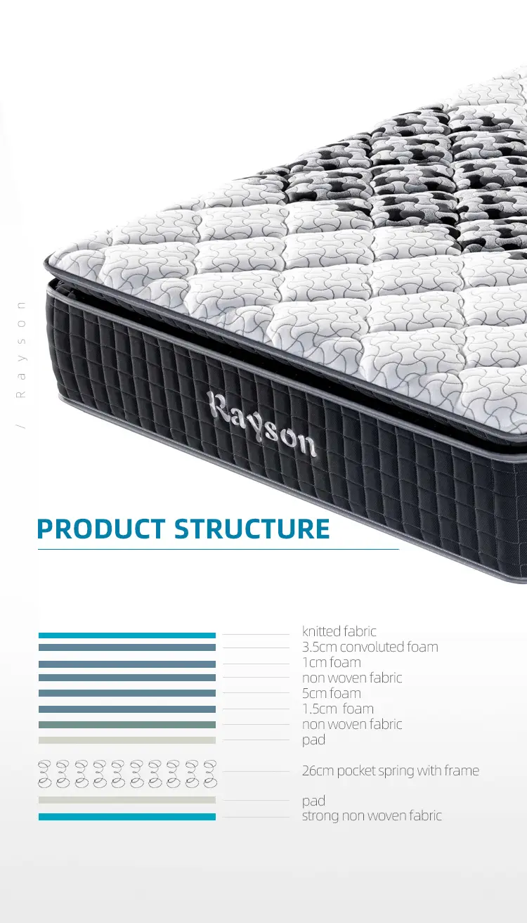 Synwin wholesale oem mattress companies factory for hotel 2