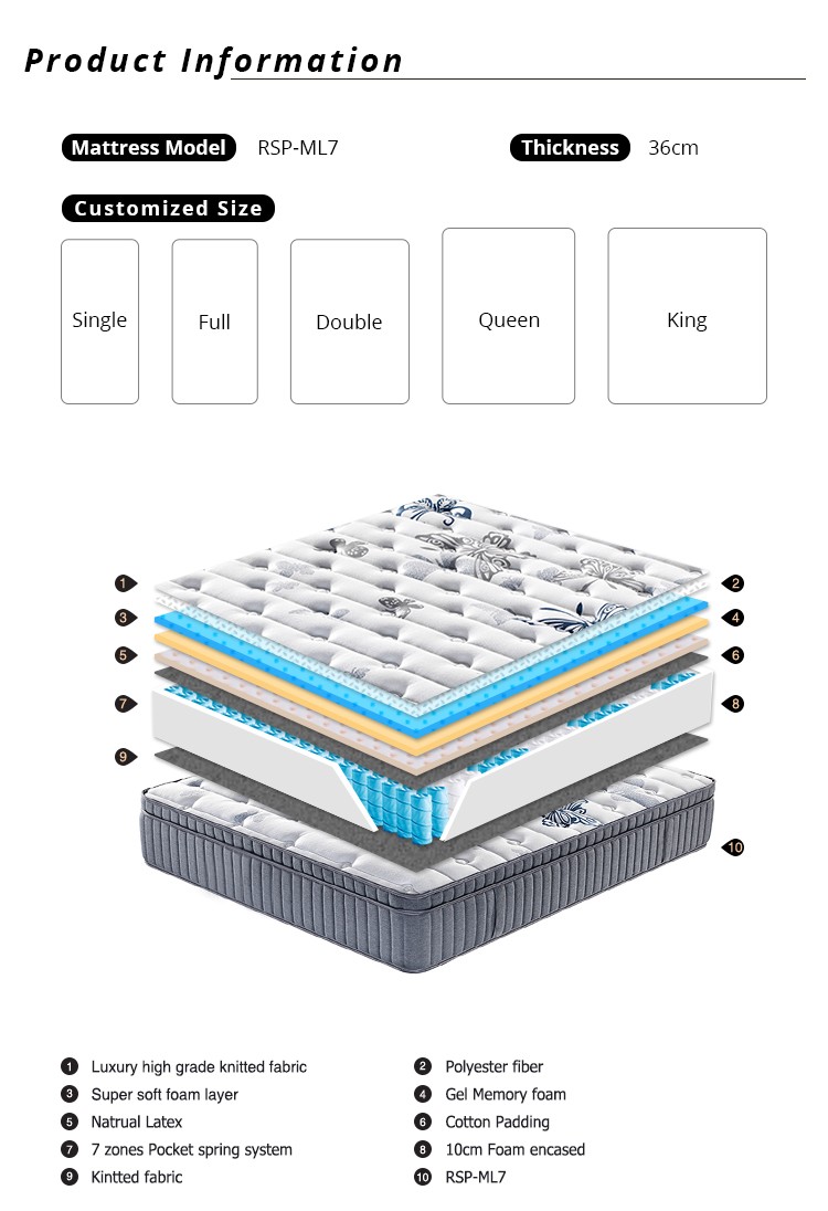 5 estrelas Synwin China fábrica Euro Top Hot Sale 7 Zone Pocket Spring Hybrid Colchão 7