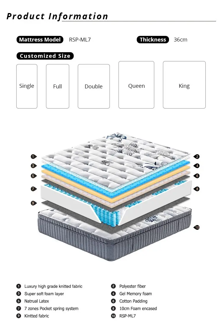 Synwin hotel mattress suppliers top-selling at discount 3