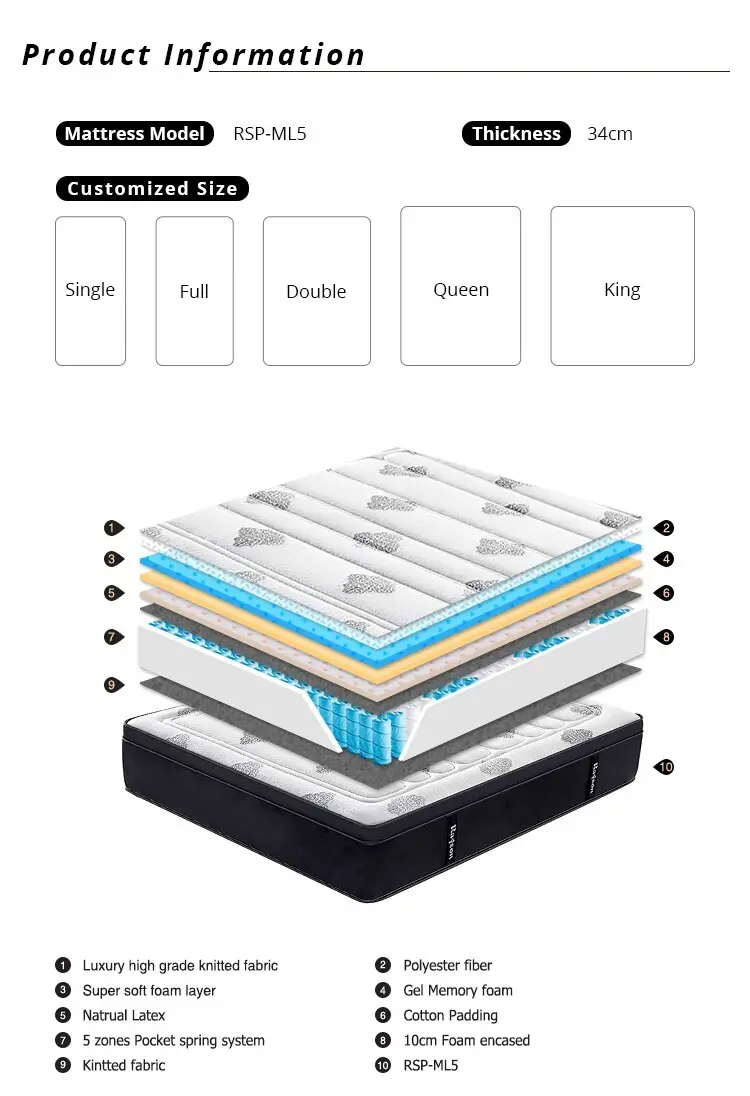Synwin roll packed spring mattress comfortable for sale 3