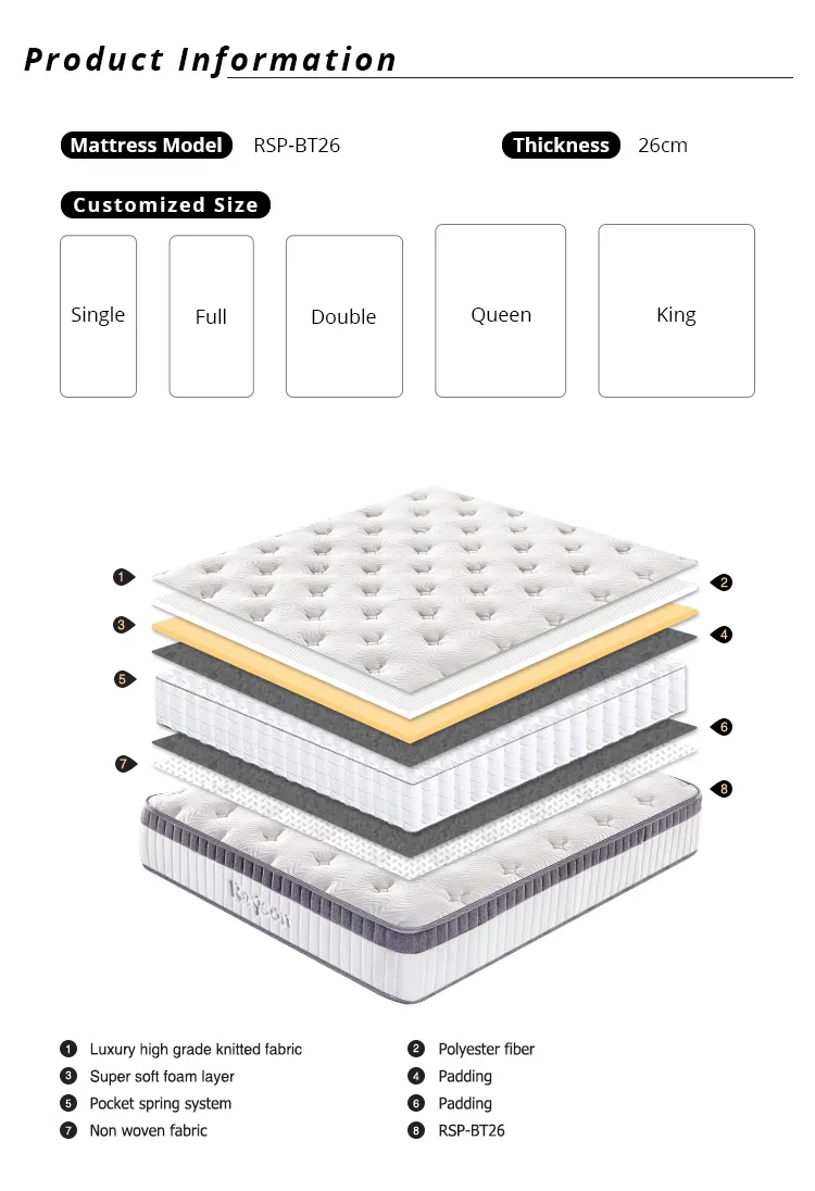 High quality rolling up mattress luxury | Synwin 5