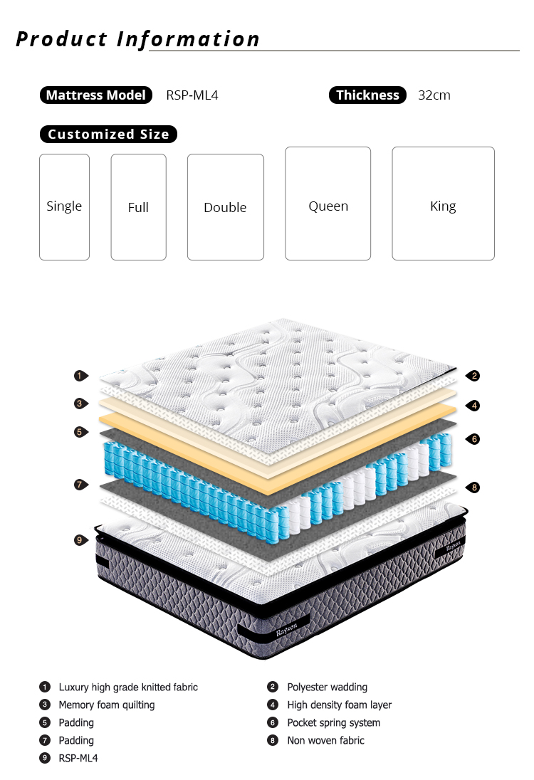 Venta de colchones personalizados y cómodos | Synwin 9