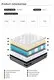Synwin rolled up mattress in a box factory oem & odm 3