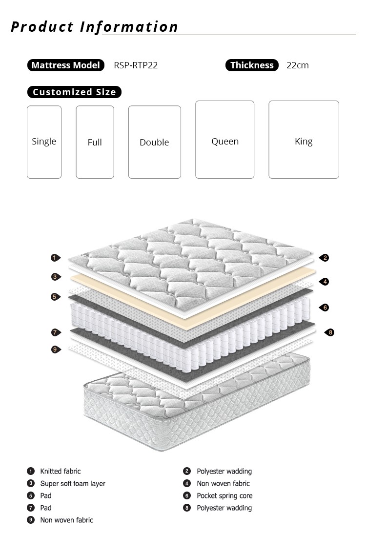 Synwin 22cm tight top online customize wholesale project pocket spring mattress 4
