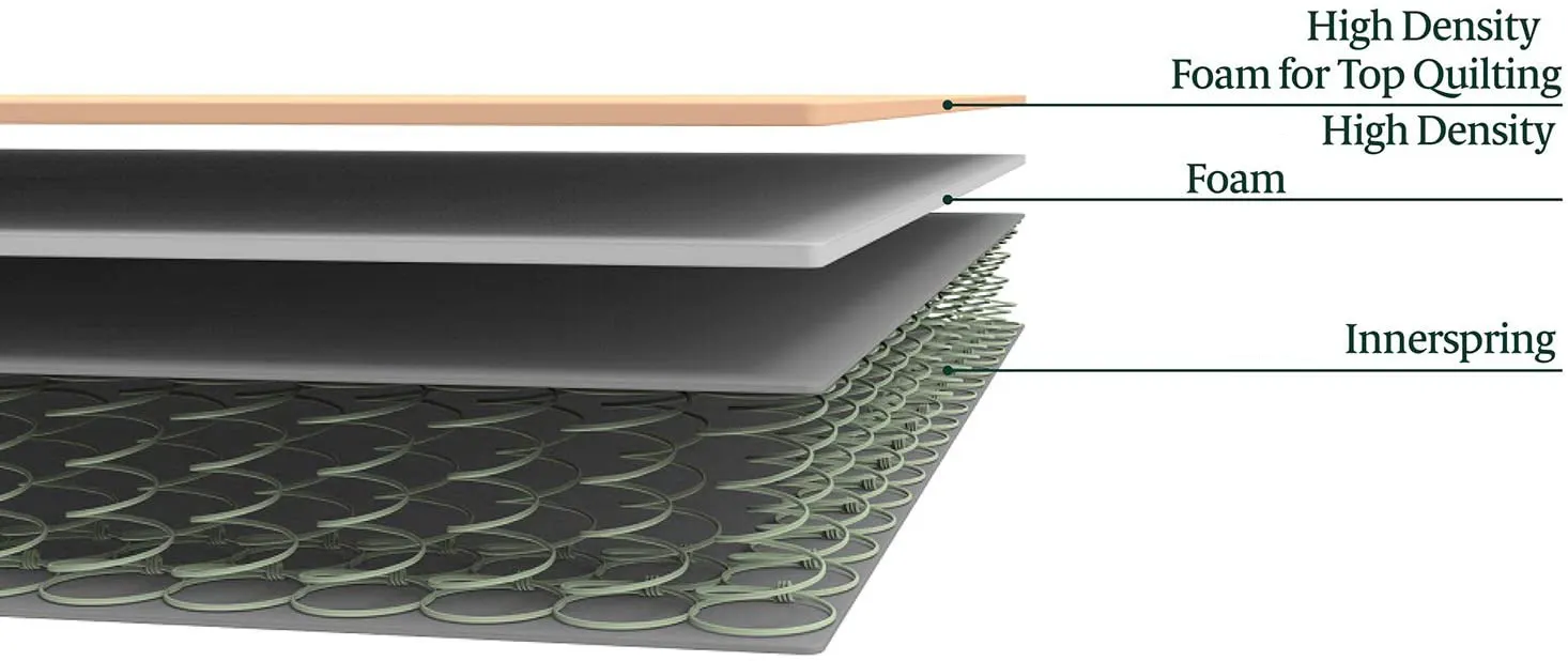 Synwin soft mattress custom for star hotel 4