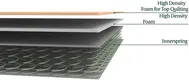 Synwin soft mattress custom for star hotel 4