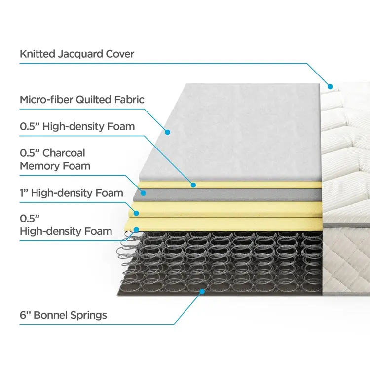 Synwin queen mattress set factory price sound sleep1 4