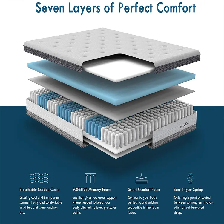 Synwin | professional hotel room mattress manufacturer 4