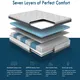 Synwin | professional hotel room mattress manufacturer 4