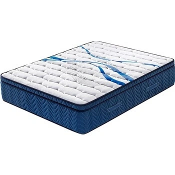 Moderne Meubels Beste Matras in 2020 Euro-Top Latex en Pocket Coil Matras 1