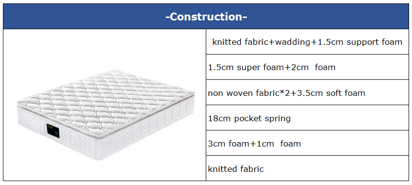 Plain design pocket spring super soft foam pillow top mattress 10