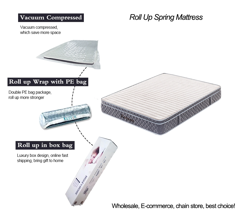 Two sides available king size euro top roll up spring coil mattress