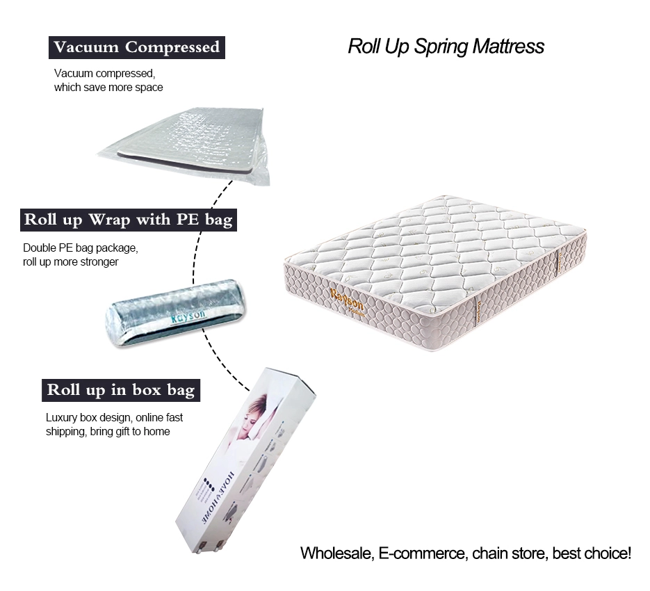 Best latex tight top factory roll up spring mattress for sale online