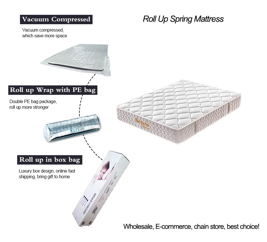 Synwin rolled mattress in a box vacuum compressed 1