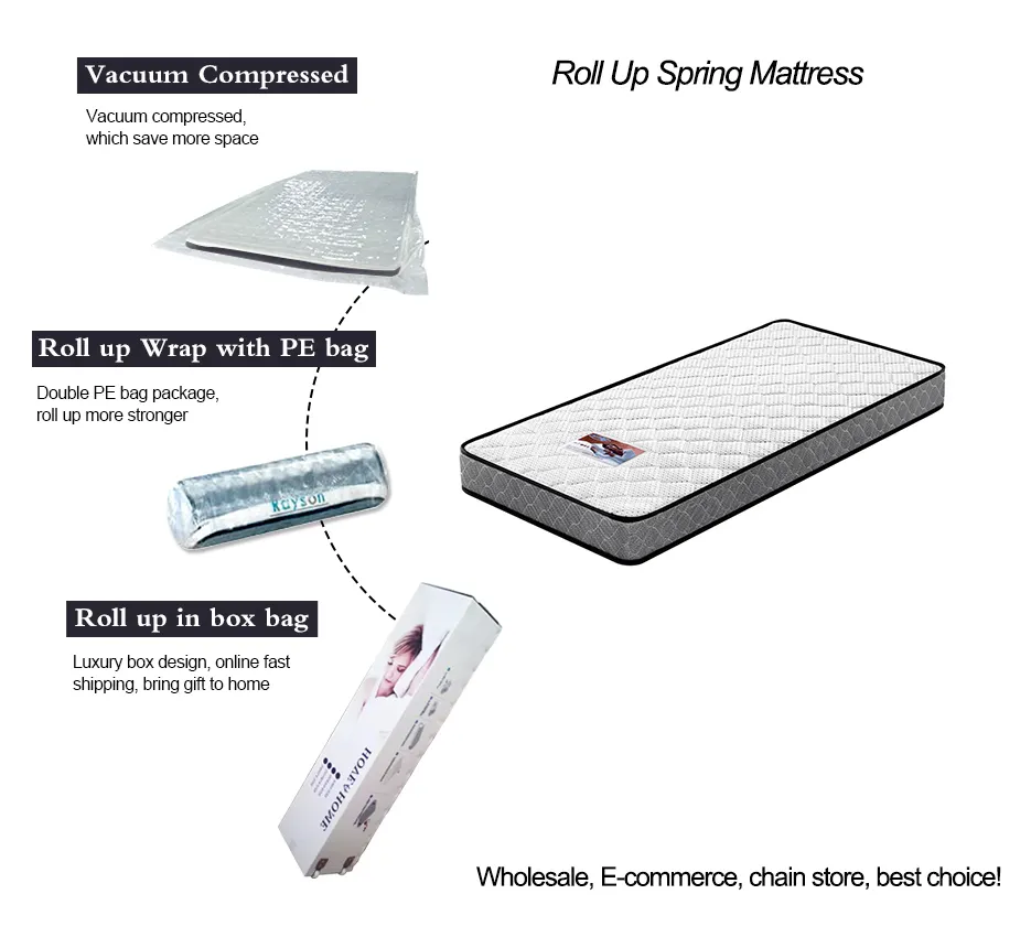 Synwin free design rolling bed mattress super-quick delivery top brand 1