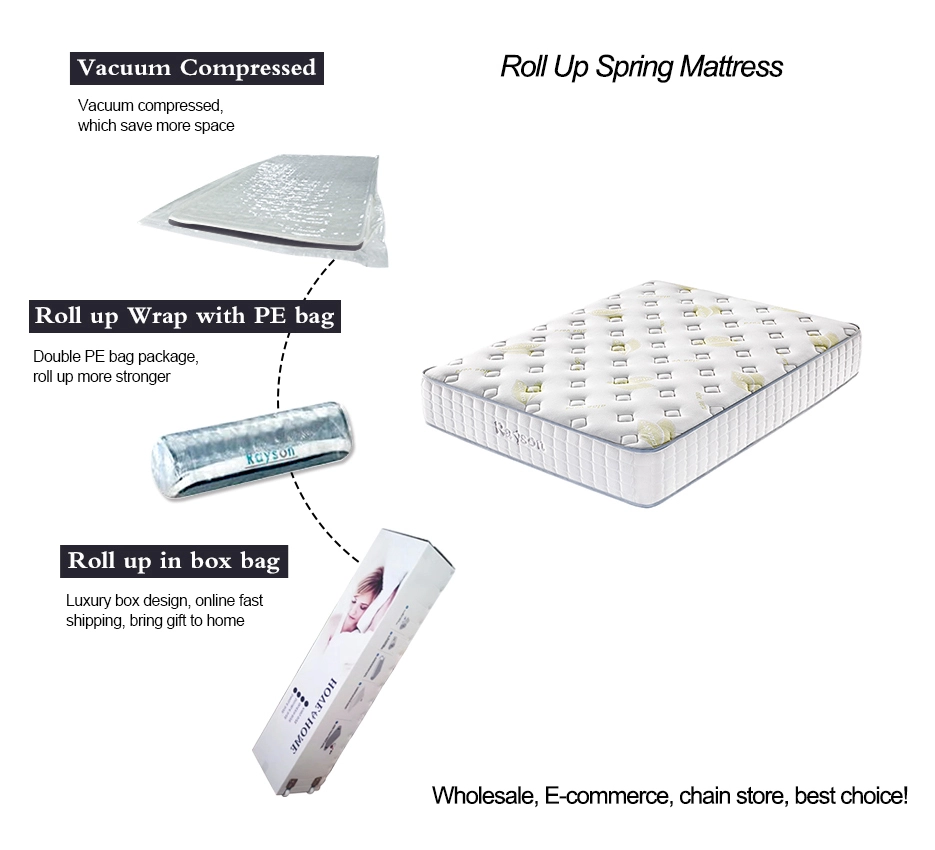 Customized 25cm height Comfort rolled up Spring Mattress