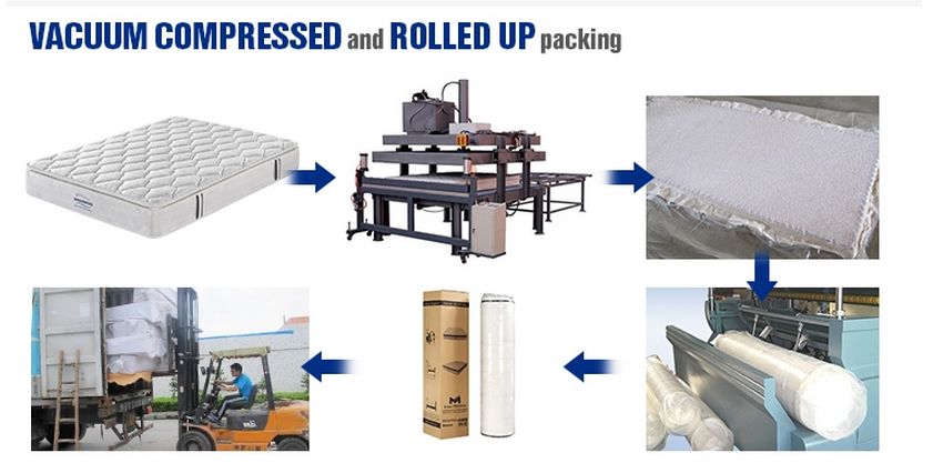  Wholesale Fold roll up mattress with good price - Synwin 