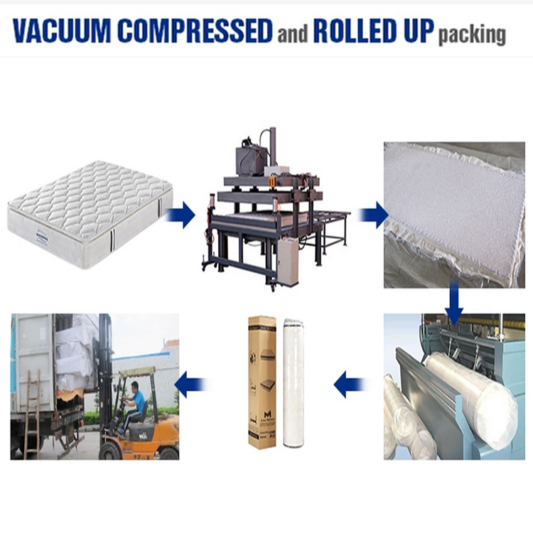 Vaccum compress and roll up packing 1