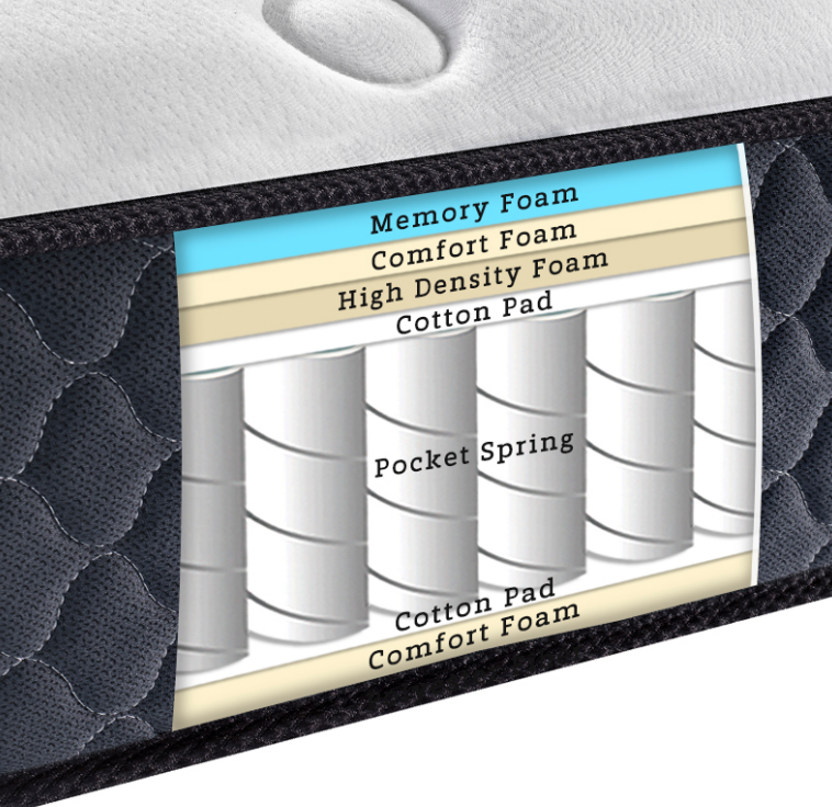 uploads/www.springmattressfactory.com/images/16185579683208.png image.png