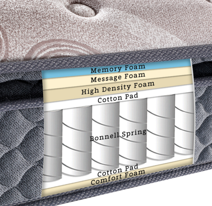 uploads/www.springmattressfactory.com/images/16159463544408.png image.png