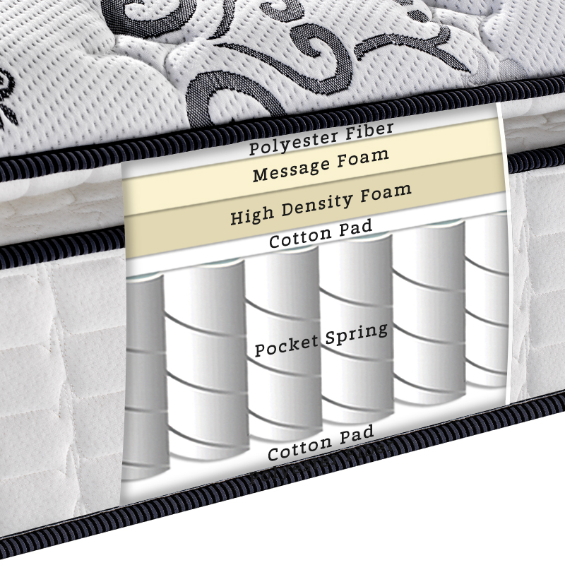 uploads/www.springmattressfactory.com/images/16155134288098.jpg RSP-PT31.jpg