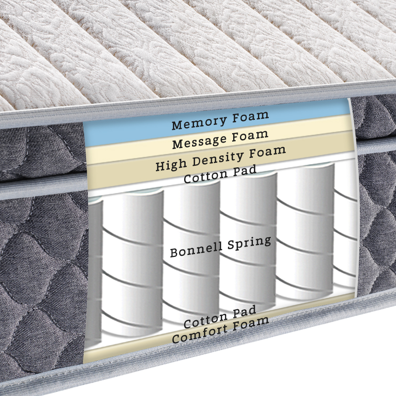 uploads/www.springmattressfactory.com/images/16140475842196.png image.png