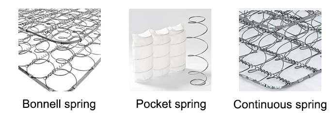 የፀደይ ፍራሾችን መዋቅር እና ዓይነቶች 2