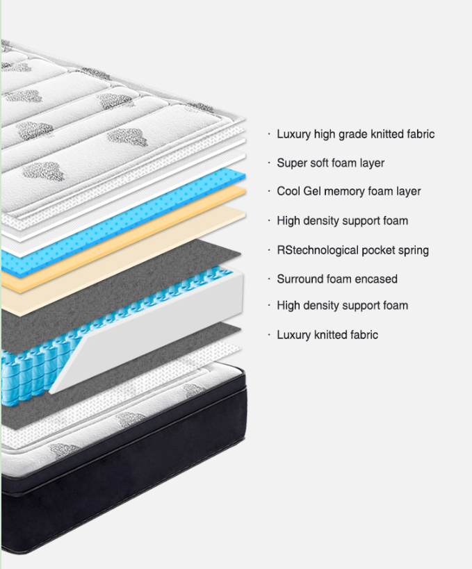 የፀደይ ፍራሾችን መዋቅር እና ዓይነቶች 1