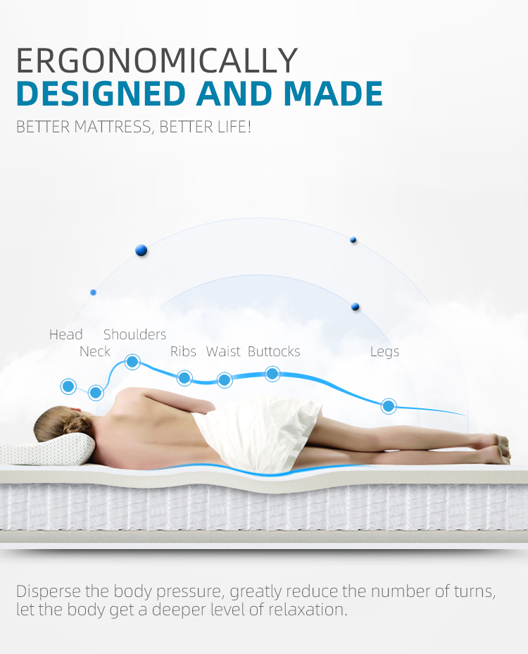 Karatteristiċi tas-saqqu tal-lattiċe, saqqu tar-rebbiegħa, saqqu tal-fowm, saqqu tal-fibra tal-palm 1