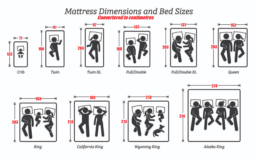 The Mattress Dimensions and Bedsizes Guide 1