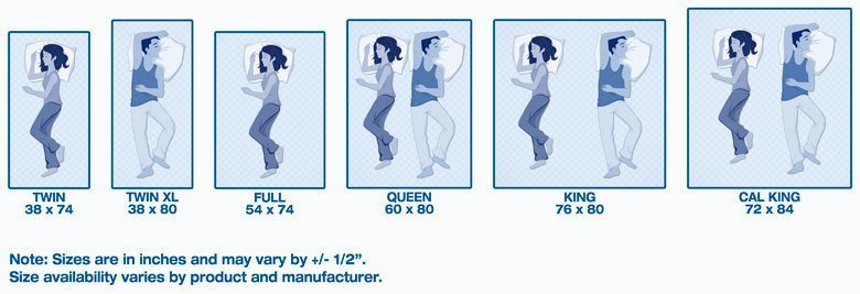 Mattress purchase Guide 1