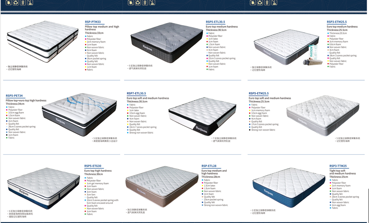 uploads/www.springmattressfactory.com/images/16164692911636.png image.png