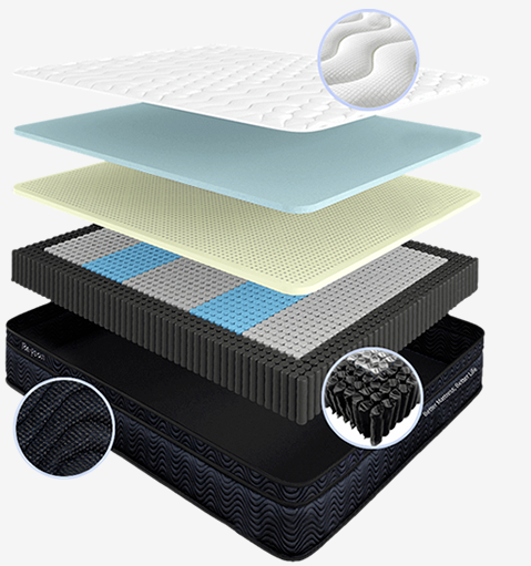 What makes spring mattress a right fit for hotel mattress to boost business 3